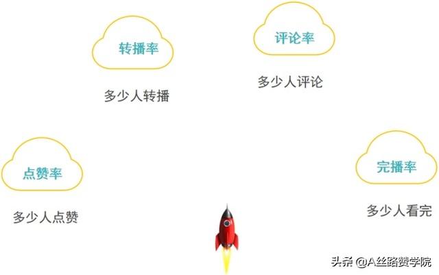 流量时代，企业网络营销该如何布局？-第9张图片-90博客网