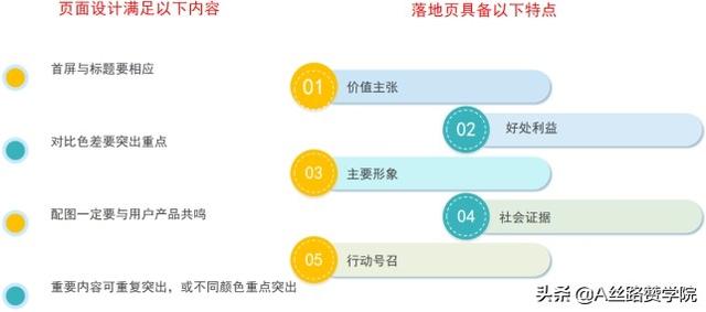 流量时代，企业网络营销该如何布局？-第4张图片-90博客网