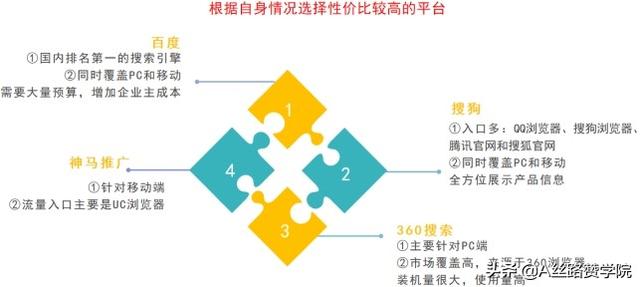 流量时代，企业网络营销该如何布局？-第3张图片-90博客网