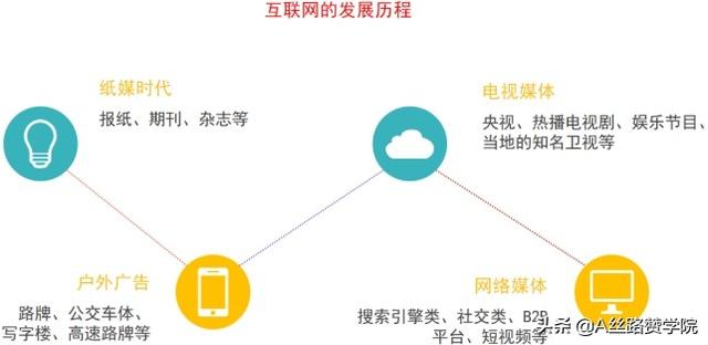 流量时代，企业网络营销该如何布局？-第2张图片-90博客网