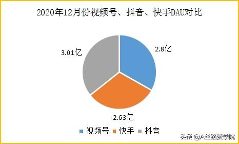 如何做好企业微信视频号-第1张图片-90博客网