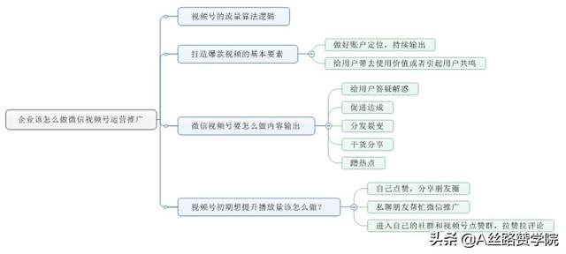 如何做好企业微信视频号-第4张图片-90博客网