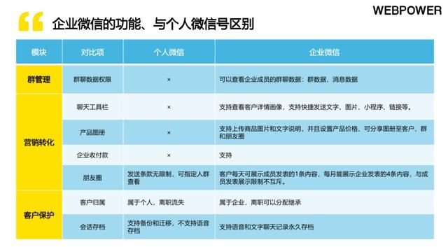 全网首发：《WebpowerB2B企业微信私域运营白皮书》附0米下载途径-第5张图片-90博客网