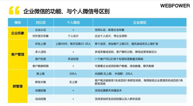 全网首发：《WebpowerB2B企业微信私域运营白皮书》附0米下载途径-第4张图片-90博客网