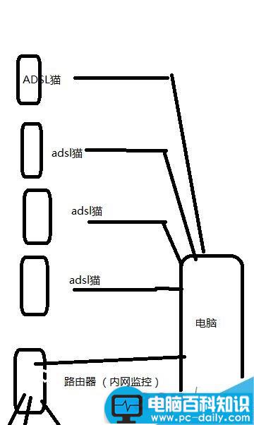 电脑如何通过虚拟机架设网络?-第1张图片-90博客网