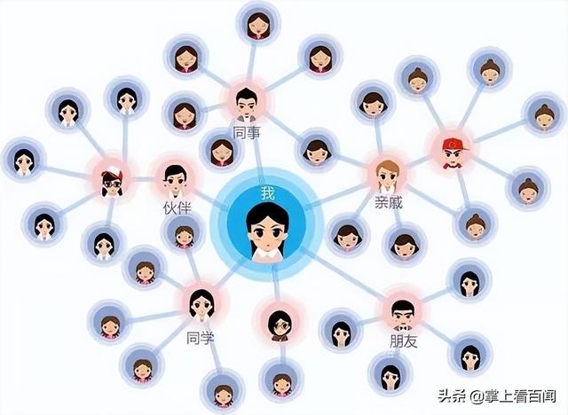 干货必看｜微信小程序营销策略大全-第1张图片-90博客网