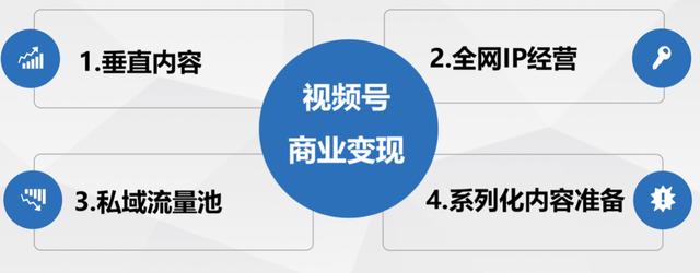 微信视频号变现的11种可能-第14张图片-90博客网