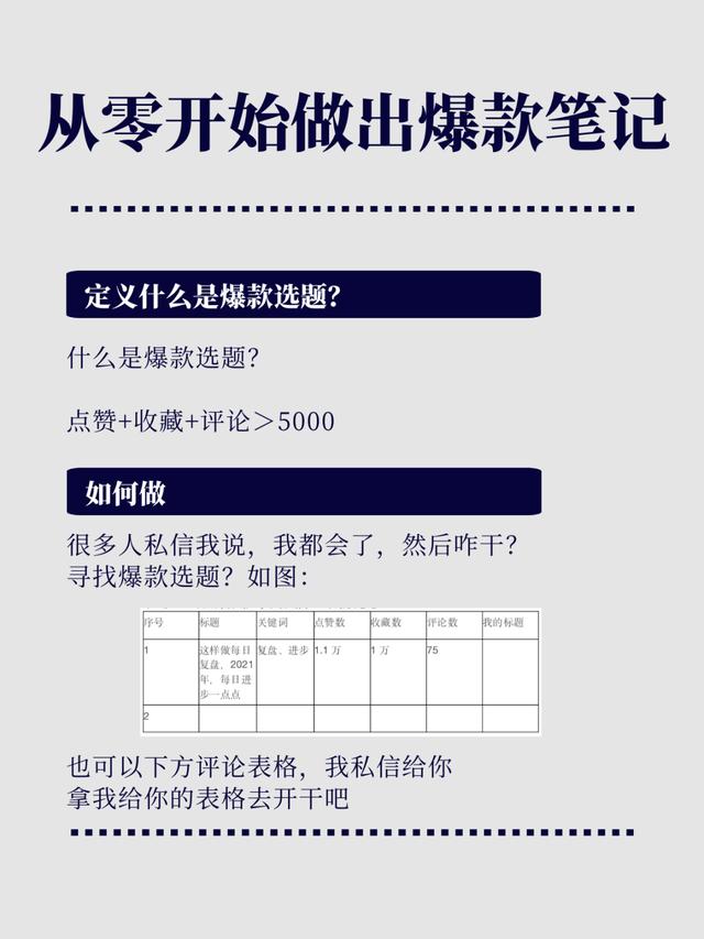 普通人如何从0到1打造个人品牌（小红书运营篇）-第1张图片-90博客网