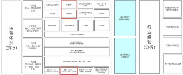 社群运营的系统化SOP管理（一）战术执行如何进行动态调整-第1张图片-90博客网