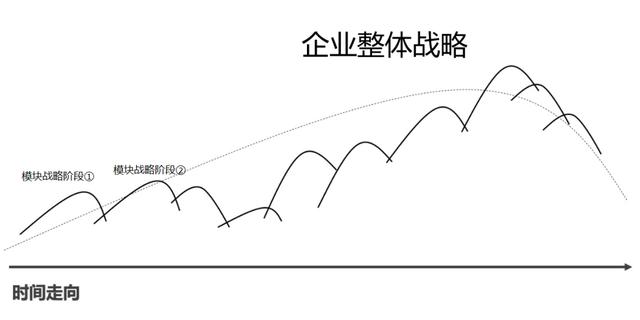 社群运营的系统化SOP管理（一）战术执行如何进行动态调整-第3张图片-90博客网