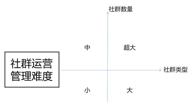 社群运营的系统化SOP管理（一）战术执行如何进行动态调整-第11张图片-90博客网