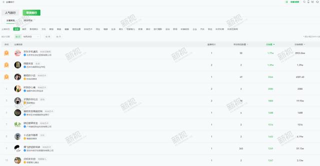视频号直播3大变现模式，总有一个适合你-第1张图片-90博客网