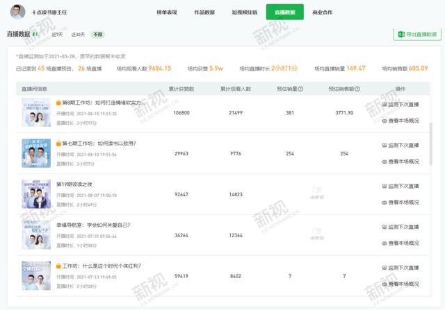 视频号直播3大变现模式，总有一个适合你-第8张图片-90博客网