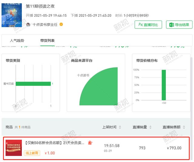 视频号直播3大变现模式，总有一个适合你-第9张图片-90博客网