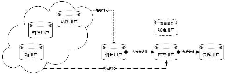 用7年运营经验，告诉你如何做好用户运营？-第7张图片-90博客网