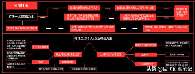 《玩转视频号营销》知识图谱，高清原图分享-第6张图片-90博客网