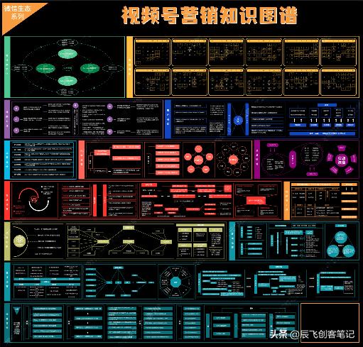 《玩转视频号营销》知识图谱，高清原图分享-第2张图片-90博客网