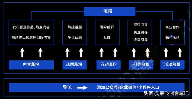 《玩转视频号营销》知识图谱，高清原图分享-第5张图片-90博客网