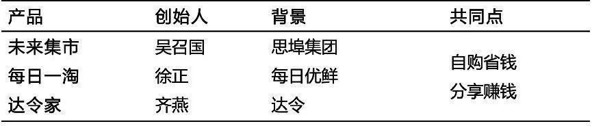 备受争议的社交电商究竟能走多远-第5张图片-90博客网