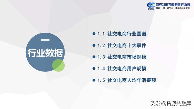 中国社交电商市场2021年度数据报告（市场规模+用户规模）-第2张图片-90博客网