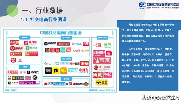 中国社交电商市场2021年度数据报告（市场规模+用户规模）-第3张图片-90博客网