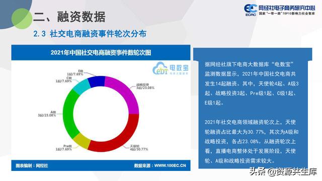 中国社交电商市场2021年度数据报告（市场规模+用户规模）-第11张图片-90博客网