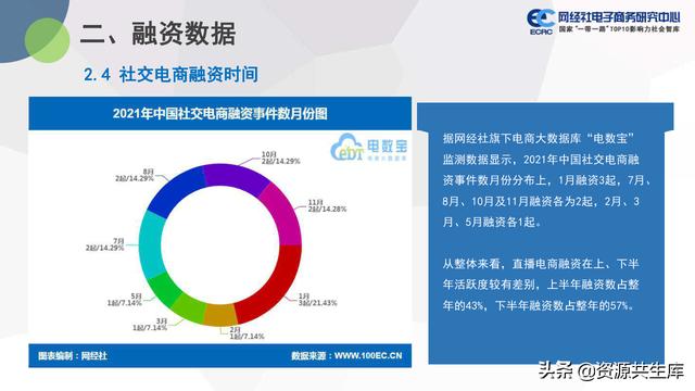 中国社交电商市场2021年度数据报告（市场规模+用户规模）-第12张图片-90博客网