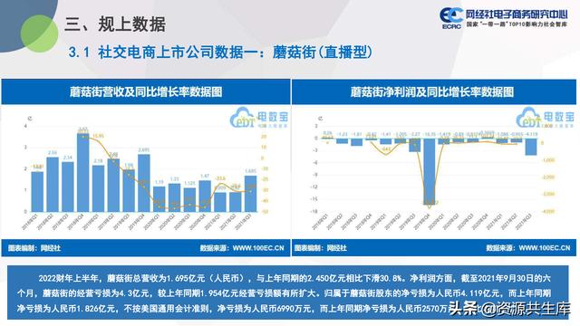 中国社交电商市场2021年度数据报告（市场规模+用户规模）-第15张图片-90博客网
