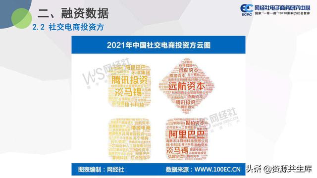 中国社交电商市场2021年度数据报告（市场规模+用户规模）-第10张图片-90博客网