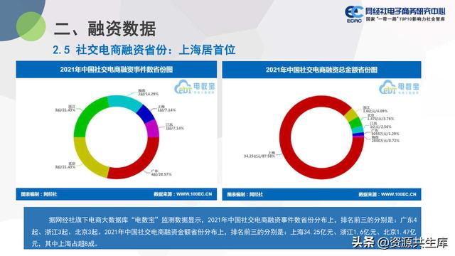 中国社交电商市场2021年度数据报告（市场规模+用户规模）-第13张图片-90博客网
