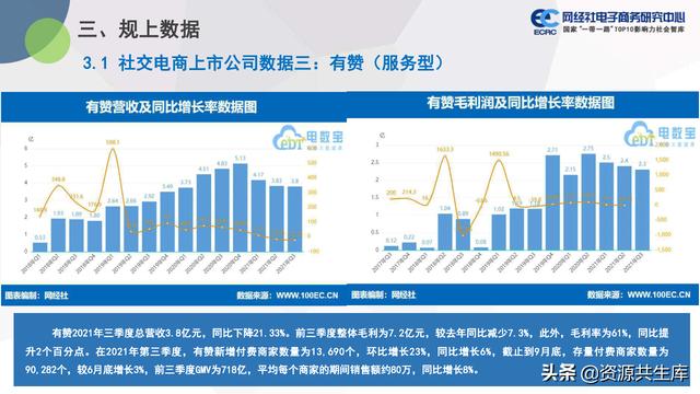 中国社交电商市场2021年度数据报告（市场规模+用户规模）-第17张图片-90博客网