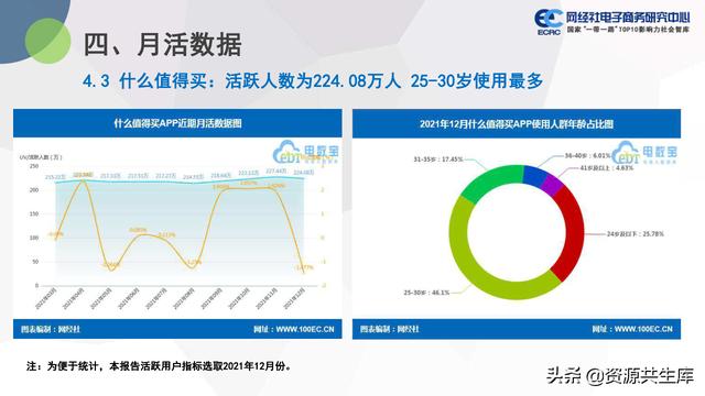 中国社交电商市场2021年度数据报告（市场规模+用户规模）-第25张图片-90博客网