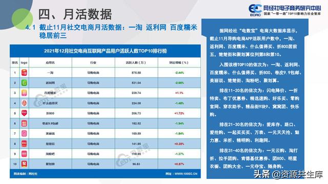 中国社交电商市场2021年度数据报告（市场规模+用户规模）-第23张图片-90博客网