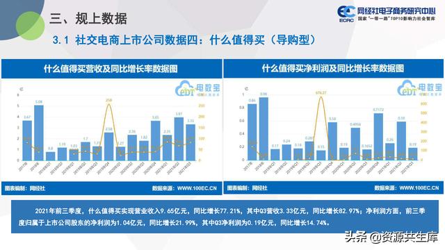 中国社交电商市场2021年度数据报告（市场规模+用户规模）-第18张图片-90博客网