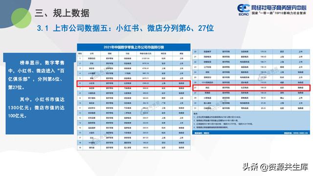 中国社交电商市场2021年度数据报告（市场规模+用户规模）-第19张图片-90博客网
