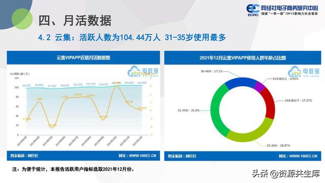 中国社交电商市场2021年度数据报告（市场规模+用户规模）-第24张图片-90博客网