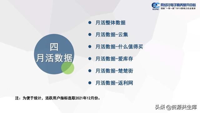 中国社交电商市场2021年度数据报告（市场规模+用户规模）-第22张图片-90博客网