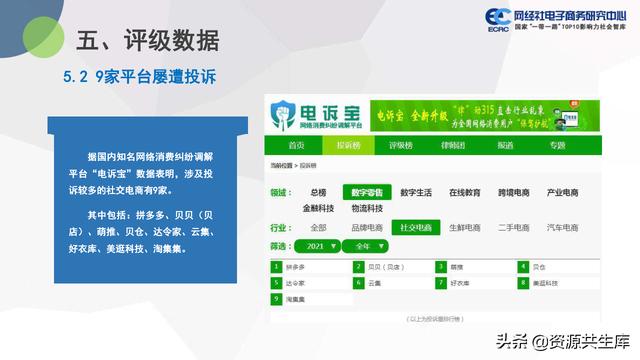 中国社交电商市场2021年度数据报告（市场规模+用户规模）-第31张图片-90博客网