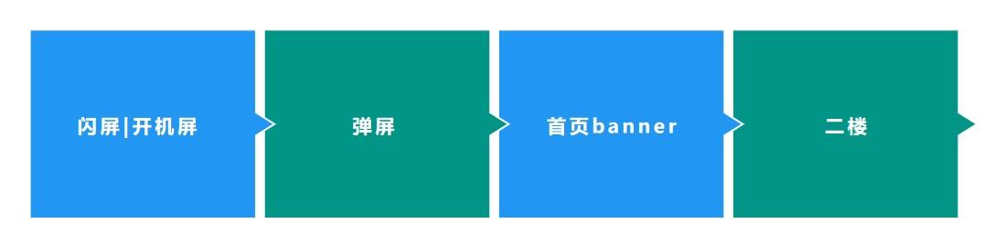 B端APP产品的端内运营：资源位、PUSH-第2张图片-90博客网