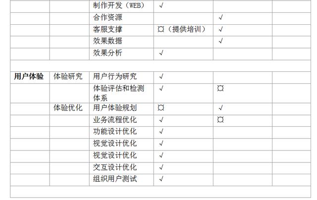 超全超详细的电商平台运营方案，看完你就懂得如何玩转电商平台-第10张图片-90博客网