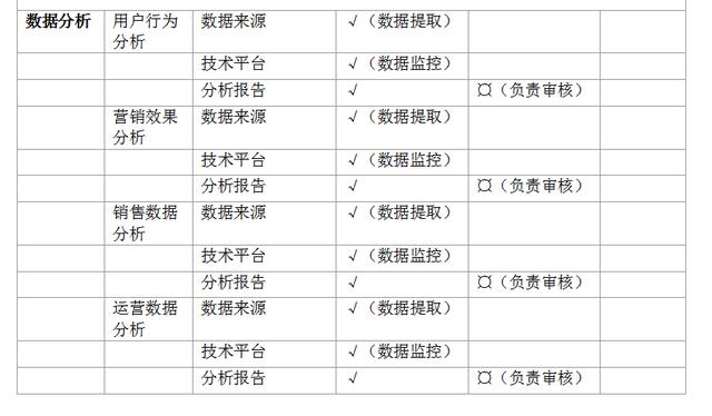 超全超详细的电商平台运营方案，看完你就懂得如何玩转电商平台-第12张图片-90博客网