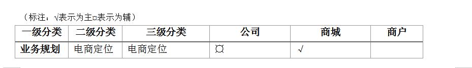 超全超详细的电商平台运营方案，看完你就懂得如何玩转电商平台-第8张图片-90博客网