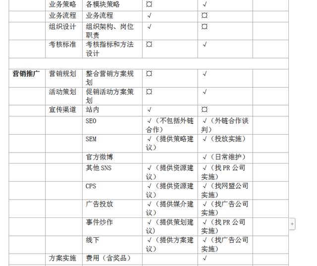 超全超详细的电商平台运营方案，看完你就懂得如何玩转电商平台-第9张图片-90博客网