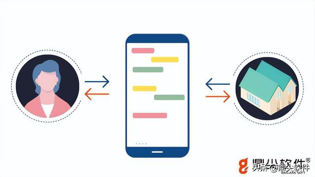 高效获客，鼎尖赋能房产中介微营销-第3张图片-90博客网