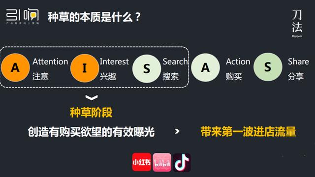 消费品增长：如何通过小红书种草打造爆品？-第1张图片-90博客网