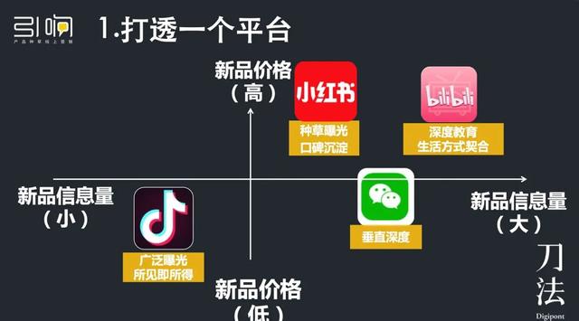 消费品增长：如何通过小红书种草打造爆品？-第6张图片-90博客网