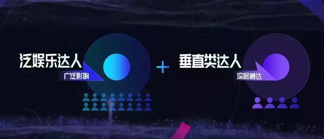 独家专访抖音营销全国负责人：日活超2.5亿，营销最大挑战是什么-第4张图片-90博客网