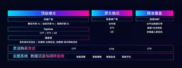 独家专访抖音营销全国负责人：日活超2.5亿，营销最大挑战是什么-第8张图片-90博客网