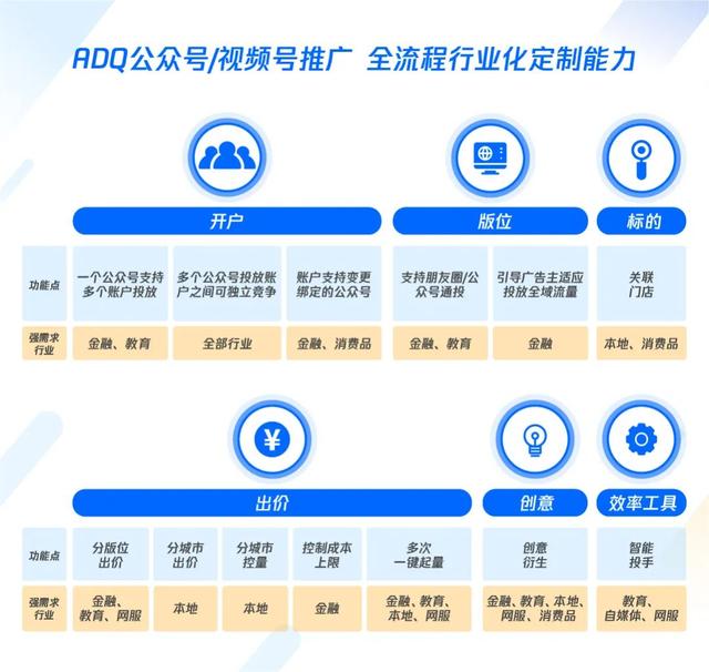 ADQ上线公众号与视频号推广助力微信生态营销高效投放-第4张图片-90博客网