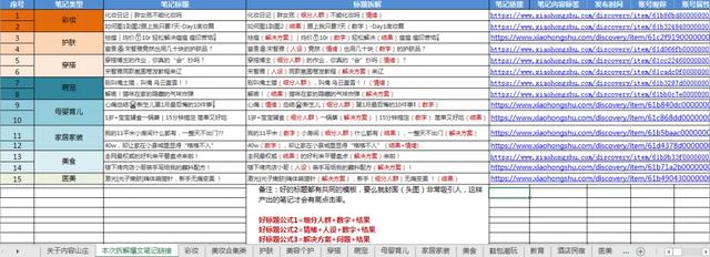 小红书运营:1年拆解5000篇爆文,换来一套流量密码(1月版)-第1张图片-90博客网 小红书运营:1年拆解5000篇爆文,换来一套流量密码(1月版)-第1张图片-90博客网
